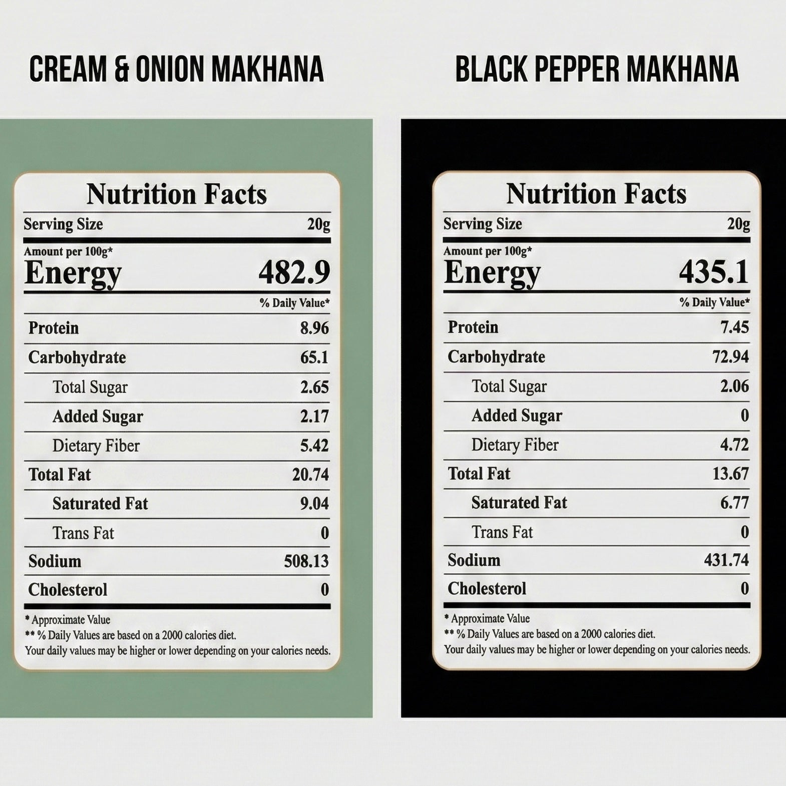 Makhana Combo – Cream & Onion + Black Pepper (70g each)