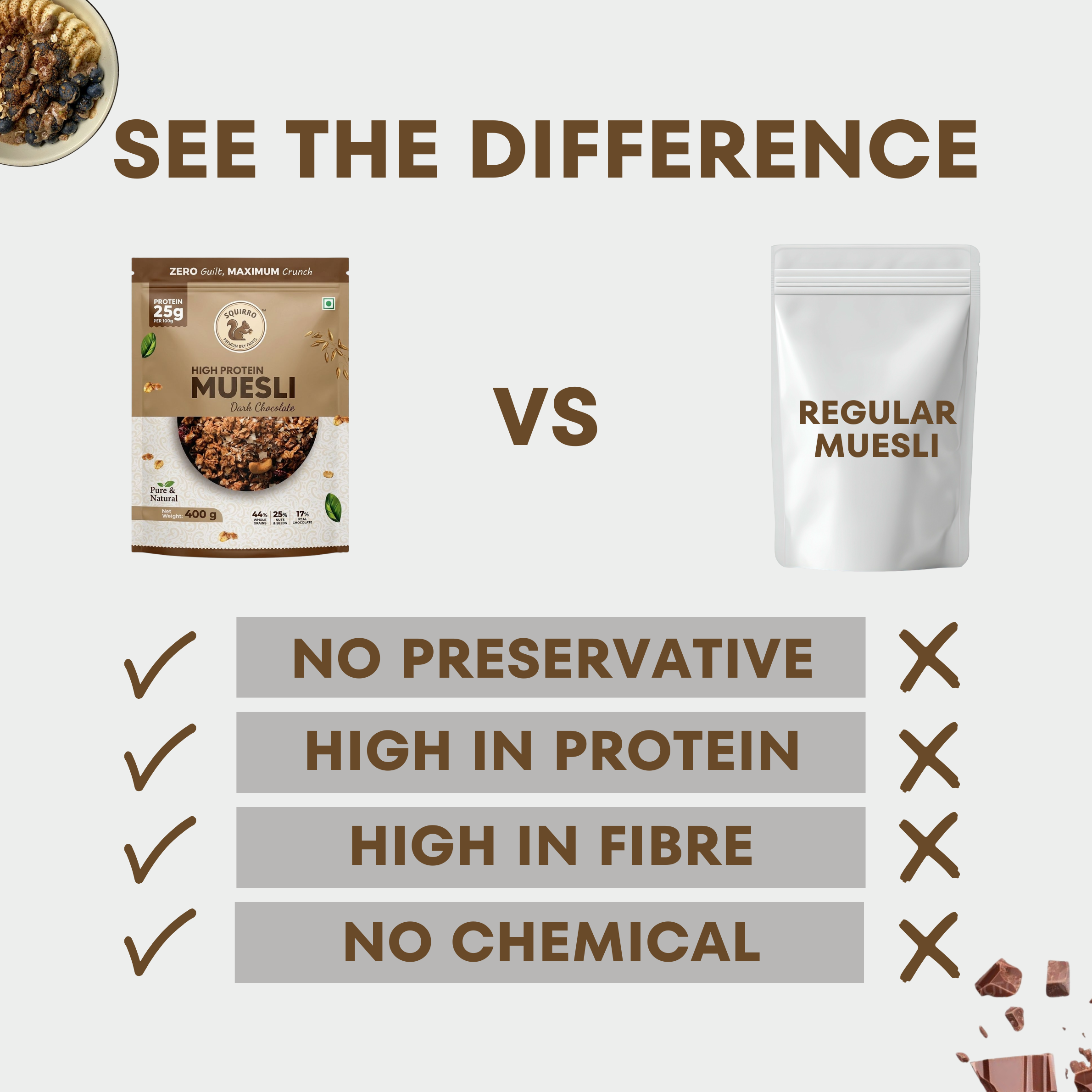High Protein Dark Chocolate Muesli