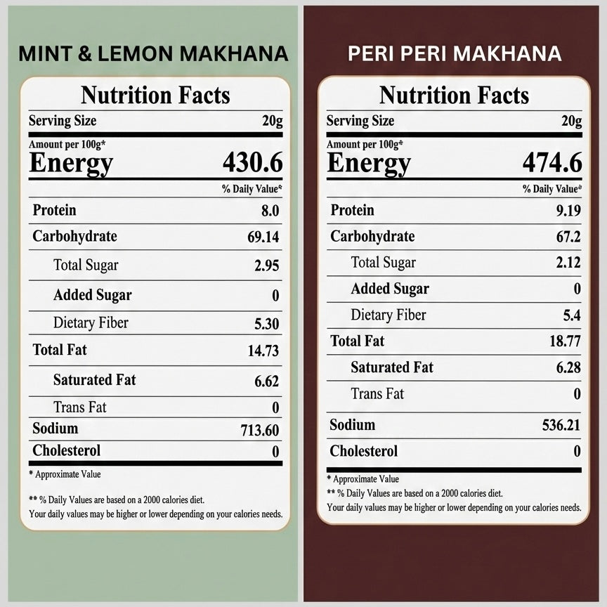 Makhana Combo – Mint & Lemon + Peri Peri (70g each)