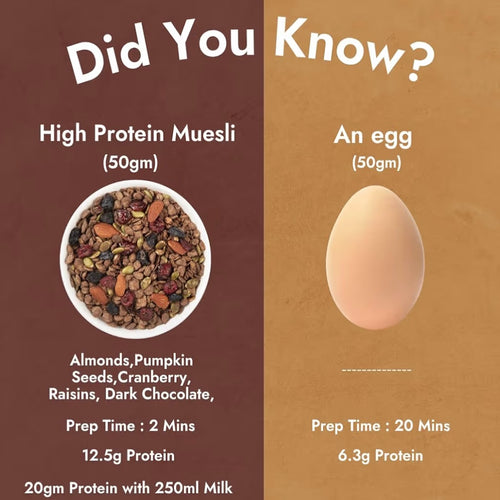 High Protein Dark Chocolate Muesli-400gm
